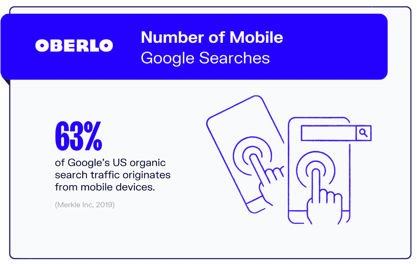 porcentaje de tráfico de búsqueda móvil